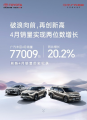 刷新4月销量历史纪录！广汽丰田4月销量77009台，同比劲增20.2%